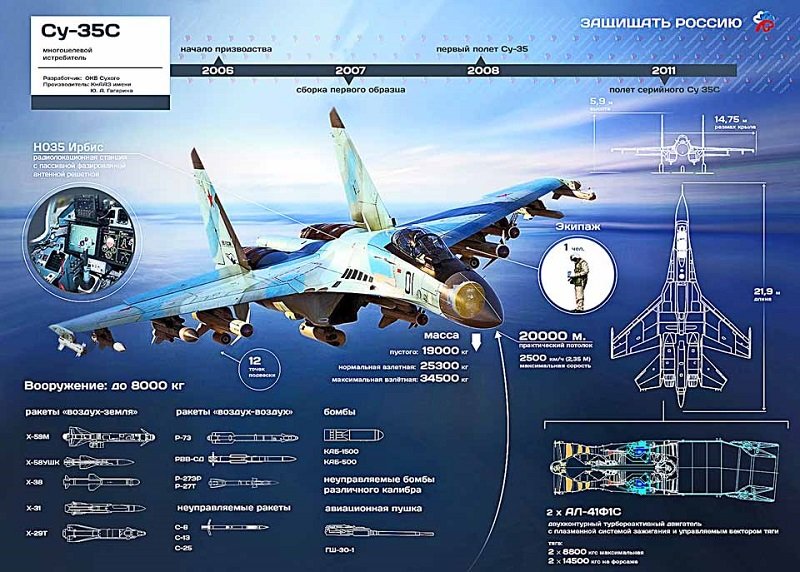 су 35 с истребитель фото