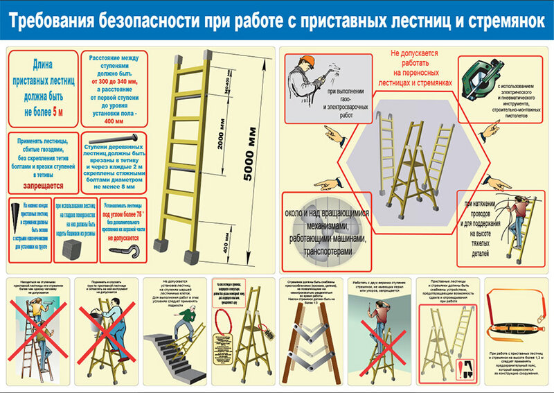 Инструкция при работе с приставными лестницами