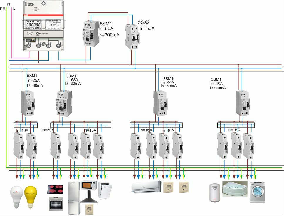 схема подключения электрощитка в квартире с узо