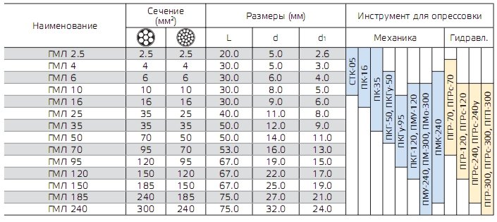 как подобрать гильзу для опрессовки проводов