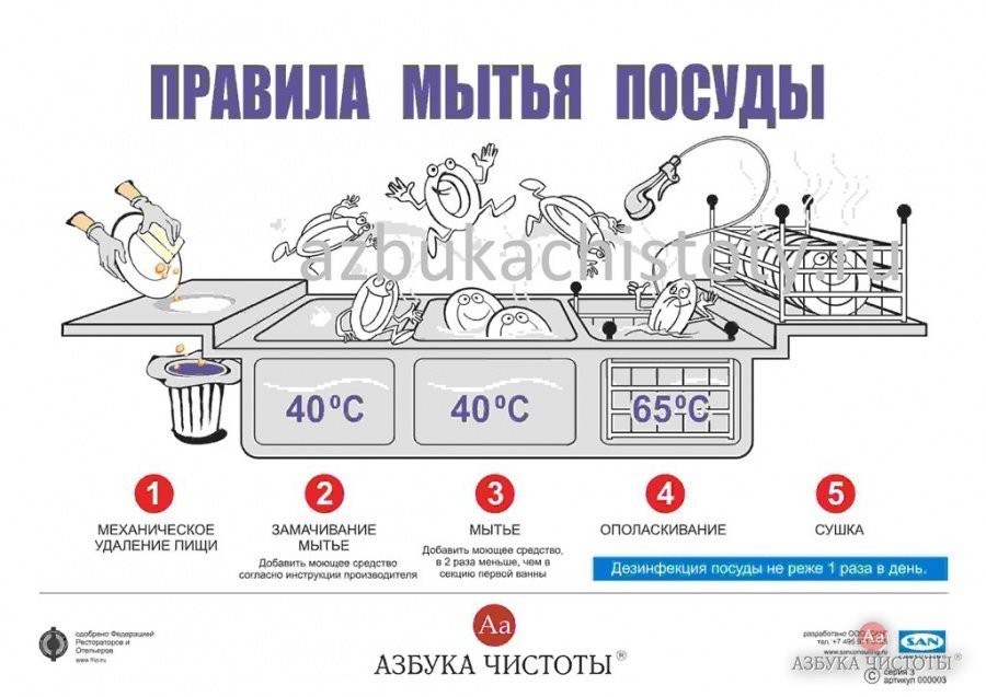 Картинки азбука чистоты