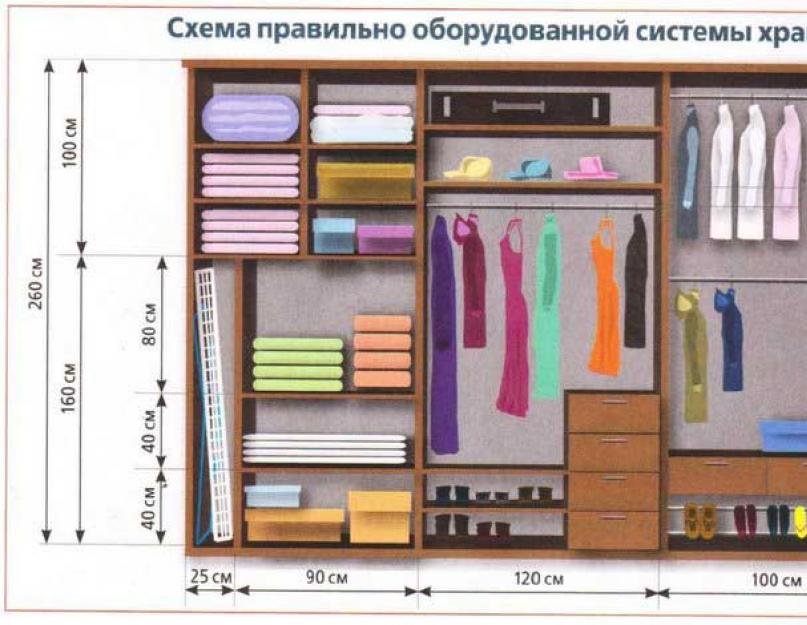 онлайн планирование шкафа купе