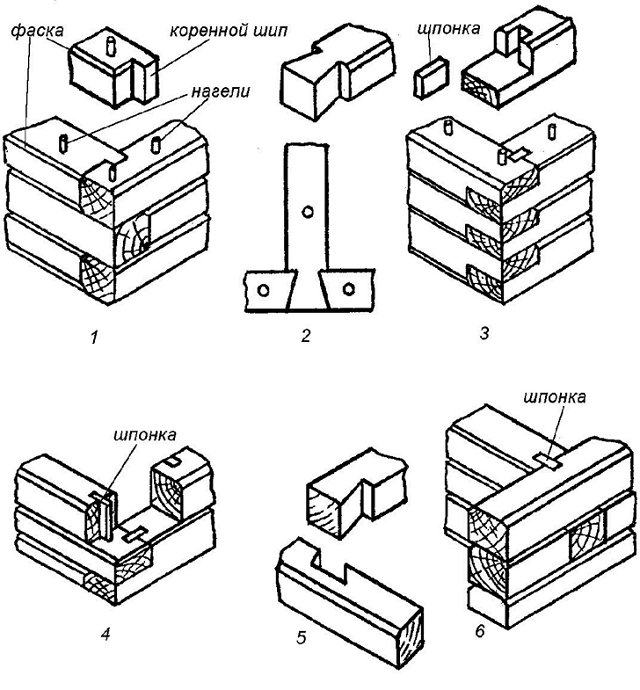 способы соединения бруса при строительстве дома