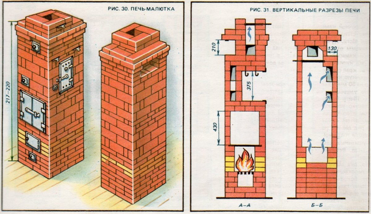 как сложить печь на даче своими руками