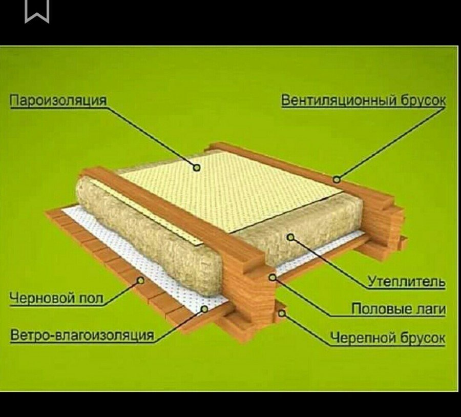 полы в деревянном доме с утеплителем