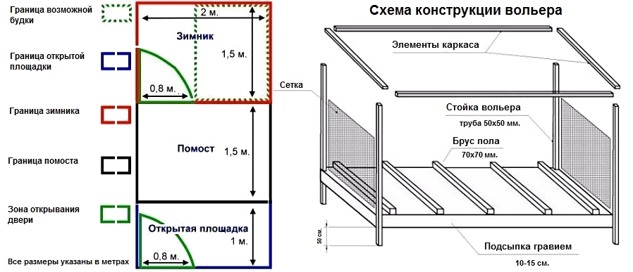 схема постройки вольера для собак