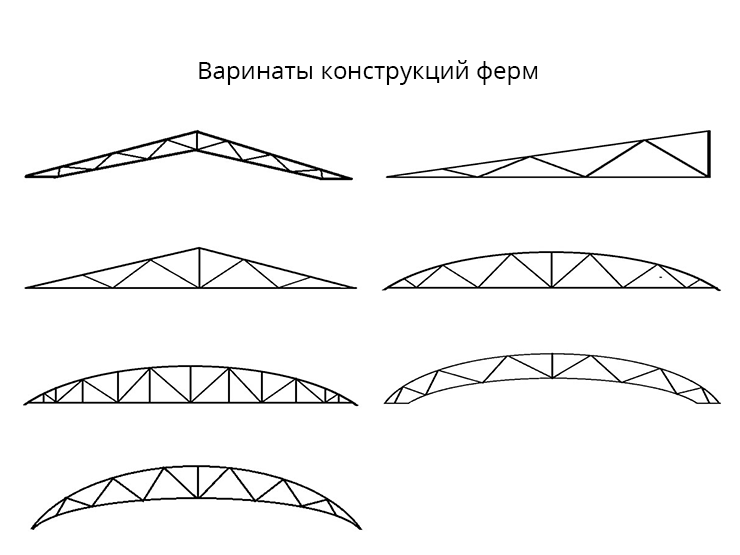 как правильно сварить ферму для навеса