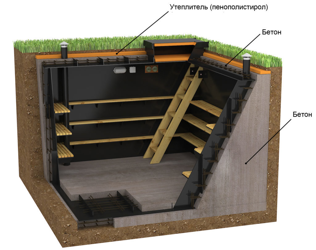 погреб из профнастила