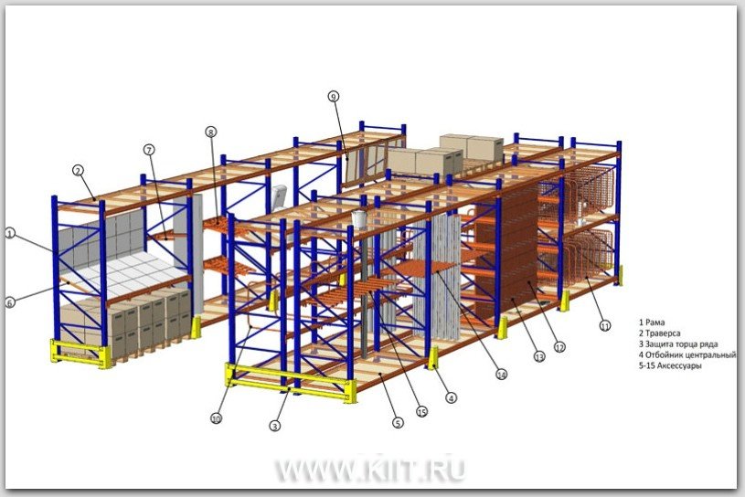 набивной стеллаж гравитационный фото