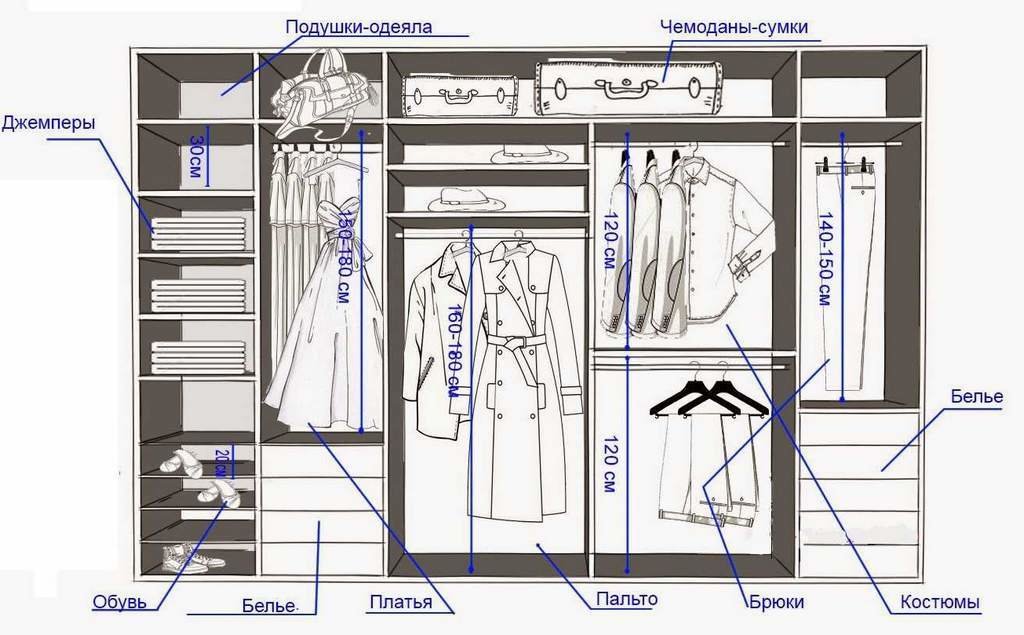 как правильно спроектировать шкаф купе