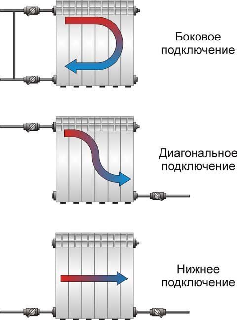 схема труб отопления в квартире