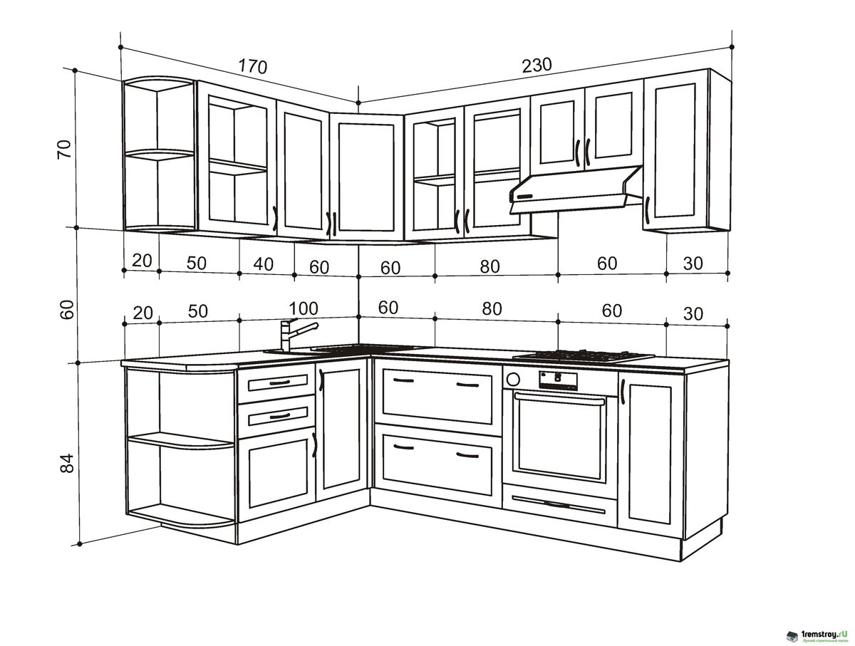 оптимальный размер кухни