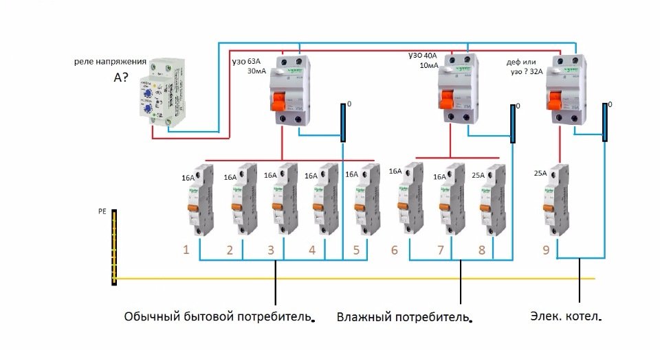 сборка электрощитка с реле напряжения и узо