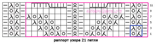 ����� ����� : � ����� ������� ������ ������� ����, � ���������� ����� ��� ����� ������ �� �������. ������ ������ �����������. ��� ������ " ������ �� �������" �������� ����� ������� ����� 21 ����� � ������ + 4 ����� ��� ��������� �����. � ������ ���������&nbsp; � 1-�� �� 12-�&nbsp; ���. ������� ��� ������� ������� ������� �� ����� ����� ������!  �������� ����������� � �����:  &nbsp; -���������� &nbsp; ������ ��������-&nbsp; ������� &nbsp;  ����� &nbsp;  ��� ������� ��������� ������ ������� � �������� ������ ( ����� ������ ��&nbsp; 2-� ����� � 1-� �����, ������� �� ������ � ��������� �� ������.) &nbsp;  ��� &nbsp;������� &nbsp;��������� ������ � �������� ����� (������ ����� ����� ��� ��� ������� �������, 2-� ����� ��������� ������� � ��������� ����� �� ������ �����) &nbsp;  ������� ���������� ��� ������ �������� ����� � ���������� ����� ������ ���&nbsp; ���������� ����������. &nbsp;  6 ������ ������������ ������ (3 ����� �������� �� �������. ����� ����� �������, ��������� ��������� 3 ����� ��������, ����� 3 ����� �� �����.