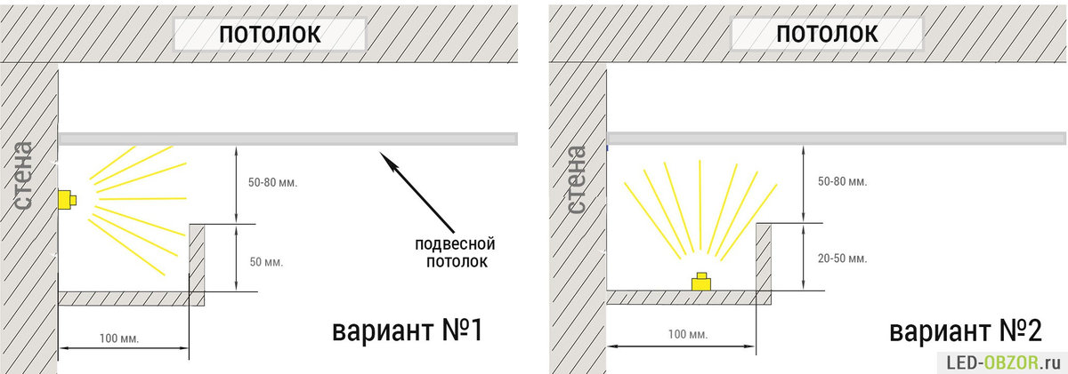 как установить светодиодную подсветку