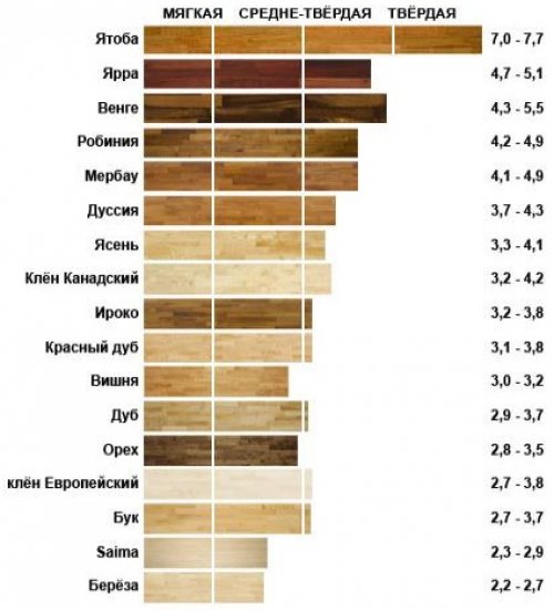 твердые породы древесины в россии