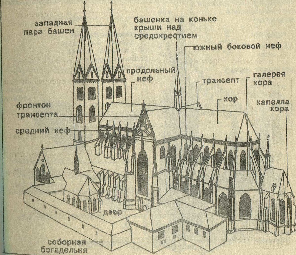схема готического собора фото