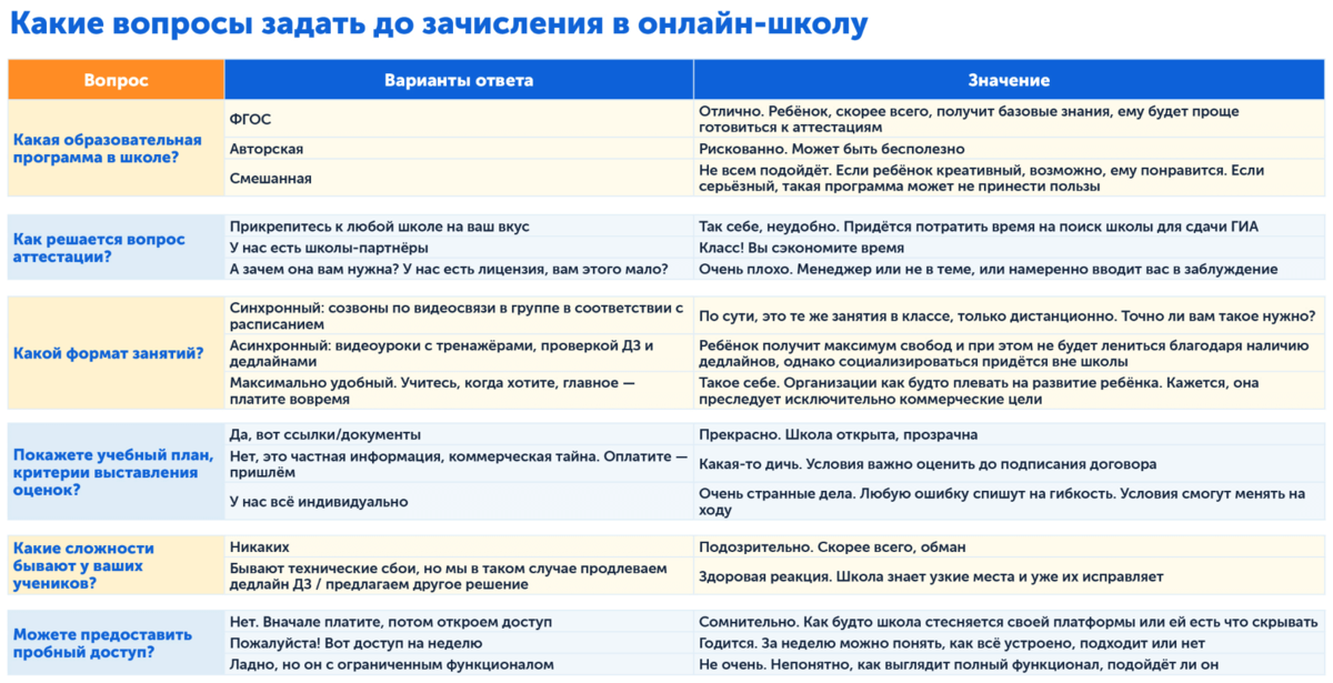 Какую онлайн-школу выбрать, чтоб не пожалеть