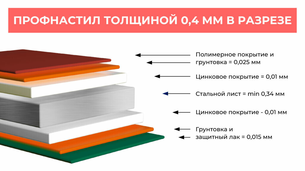 Как не стать жертвой обмана при покупке забора?