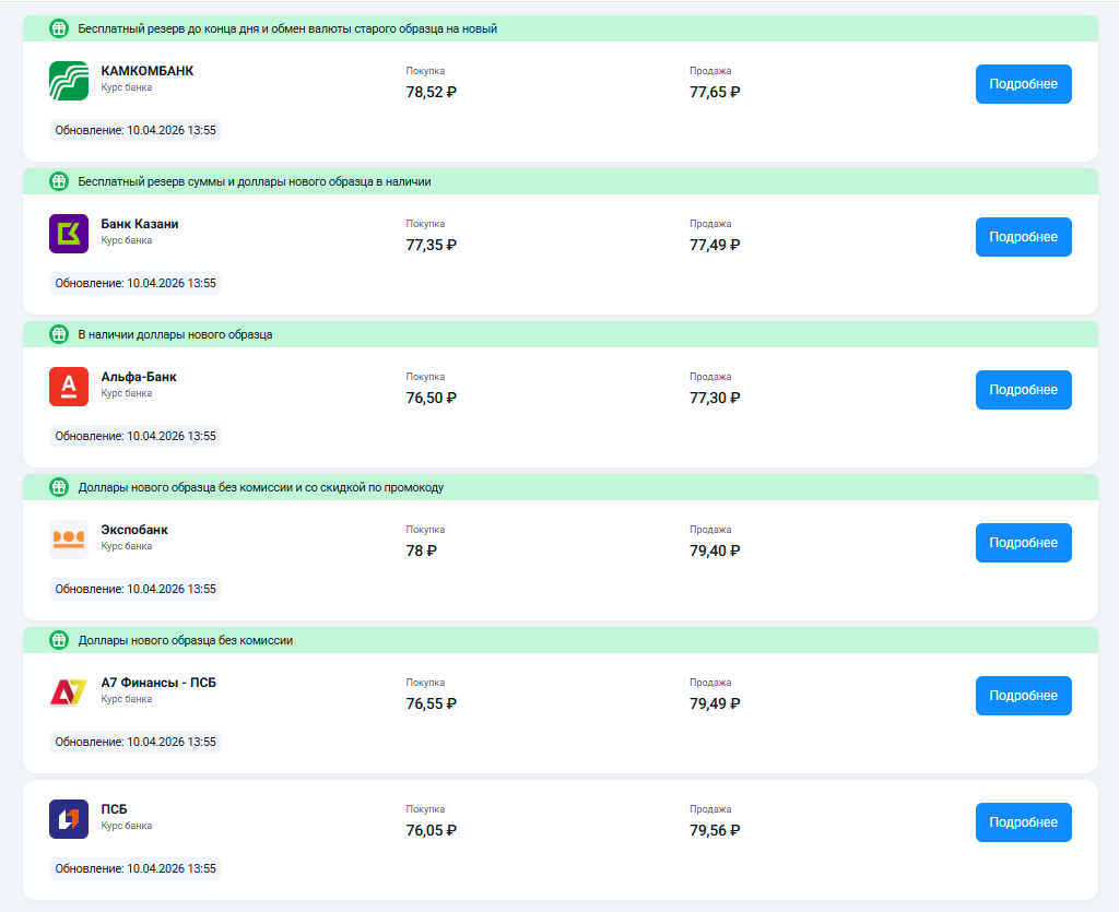 В каких банках можно выгодно купить доллар?