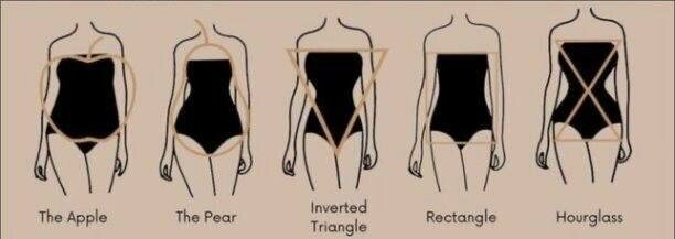 Какую сумку подобрать под тип фигуры