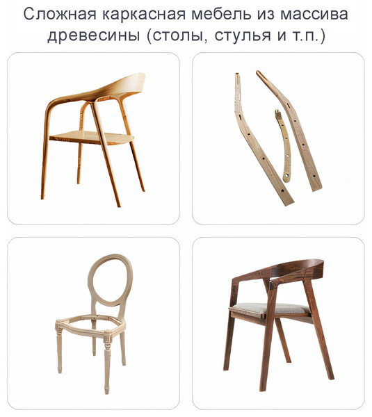 Пример изделий, изготовленных на пятиосевых обрабатывающих центрах