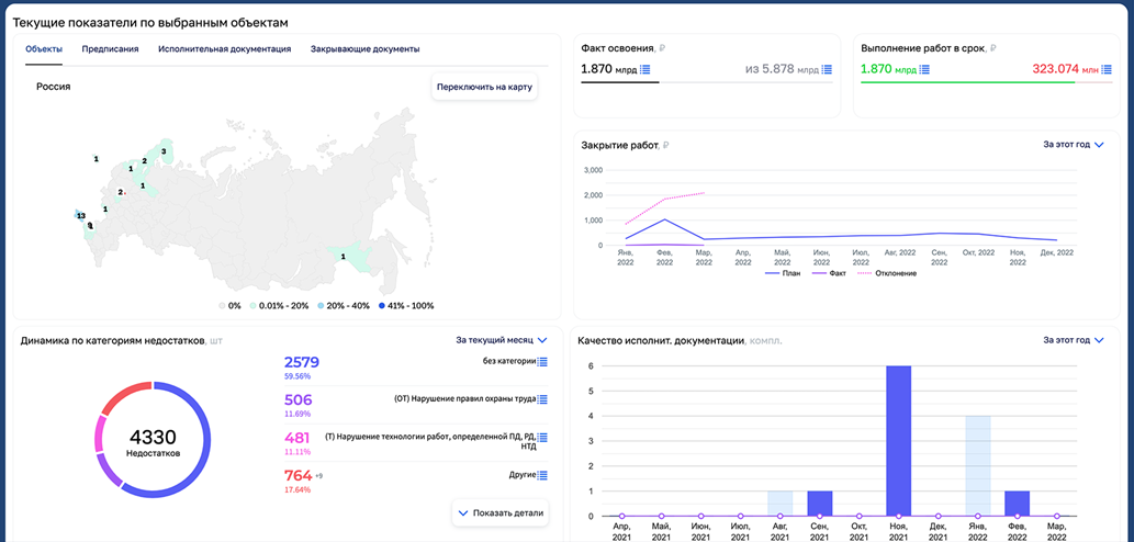 С чего начать цифровизацию строительства?