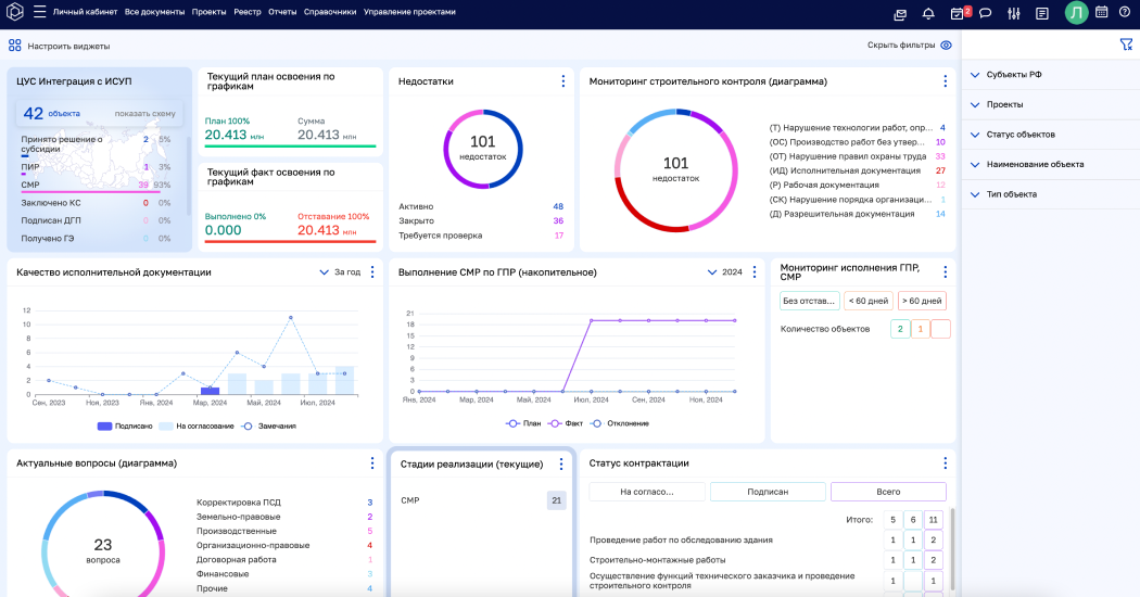 Цифровизация строительства за 6 шагов - что это значит?