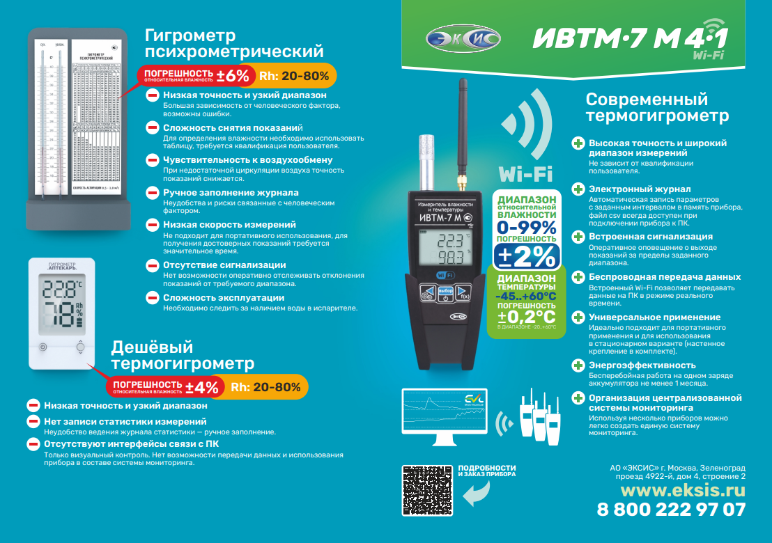 Приборы и системы контроля влажности и температуры