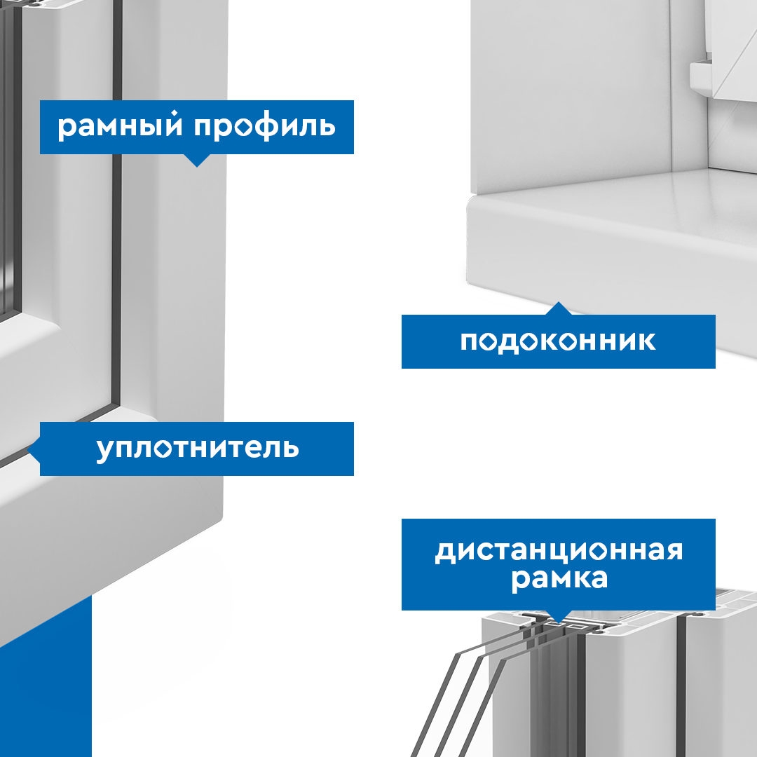 Оконная терминология, или как говорить с продавцом окон на одном языке