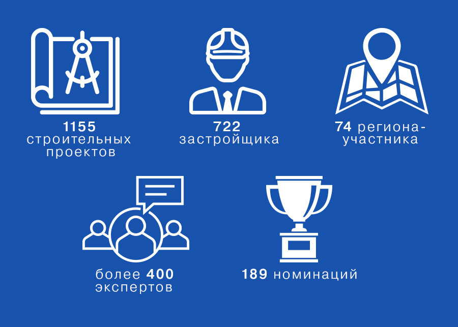 Лучший жилой комплекс Санкт-Петербурга
