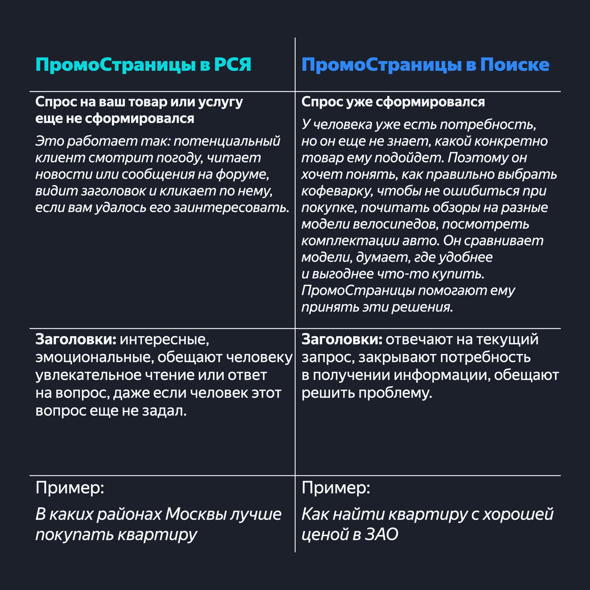 Какие заголовки использовать для Поиска