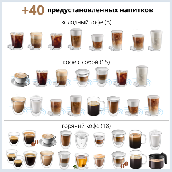 Ваш идеальный кофе: 5 причин выбрать De'Longhi