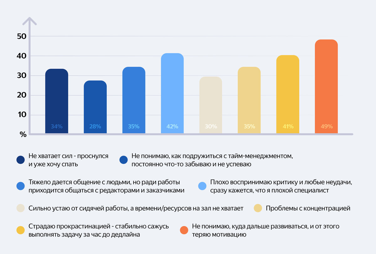 Результаты опроса