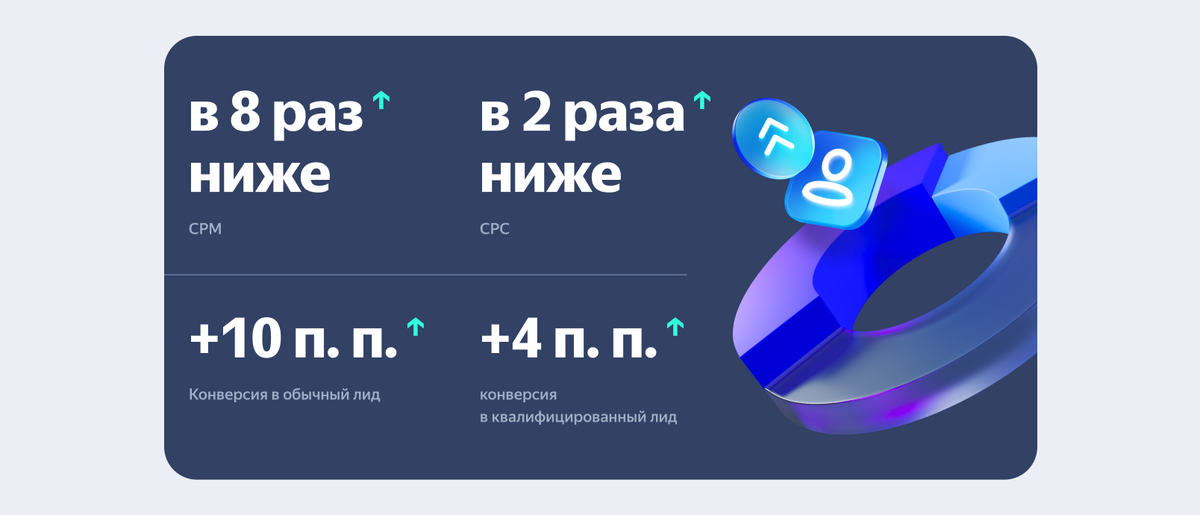 Как получать заявки в B2B из Telegram по выгодной цене