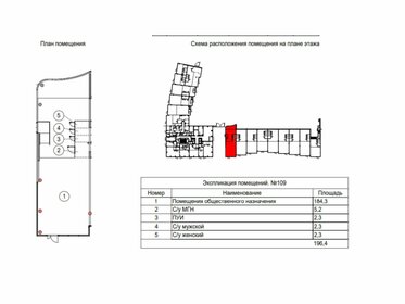 196,4 м², торговое помещение - изображение 4