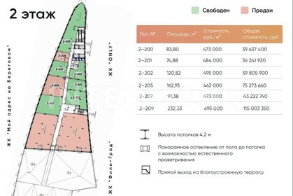 120,8 м², офис 59 201 800 ₽ - изображение 63