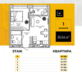 Квартира 35,5 м², 1-комнатная - изображение 1