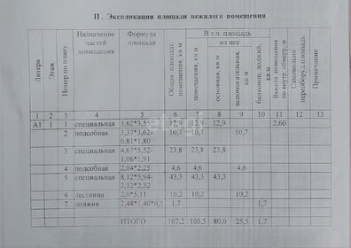 321,9 м², гостиница 55 000 000 ₽ - изображение 49