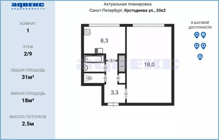 31,5 м², 1-комнатная квартира 5 650 000 ₽ - изображение 103