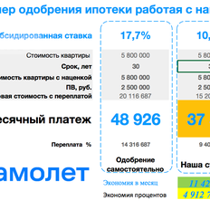 Квартира 42,5 м², студия - изображение 2