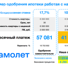 Квартира 35,9 м², 1-комнатная - изображение 4