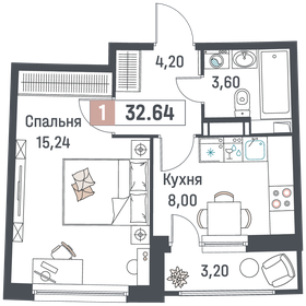 32,6 м², 1-комнатная квартира 5 793 600 ₽ - изображение 53