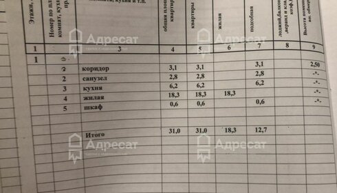 31 м², 1-комнатная квартира 3 500 000 ₽ - изображение 25