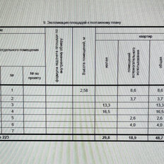 Квартира 50,6 м², 1-комнатная - изображение 4