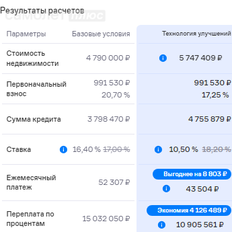 Квартира 36 м², 2-комнатная - изображение 5