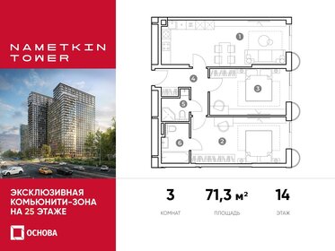 71,3 м², 3-комнатные апартаменты 22 673 400 ₽ - изображение 19