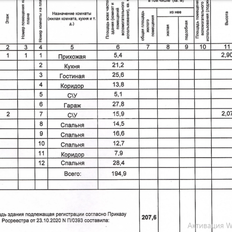 дом + 15 соток, участок - изображение 1