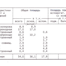 Квартира 54 м², 3-комнатная - изображение 2