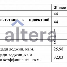 Квартира 32 м², 1-комнатная - изображение 5